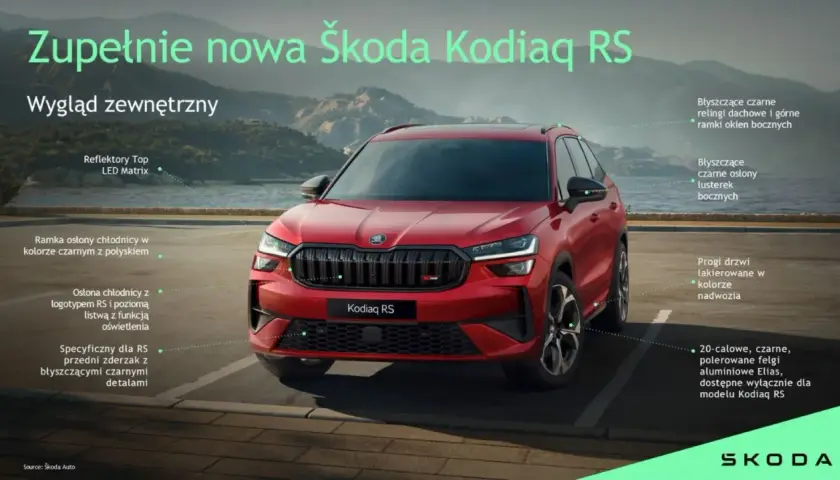 Czerwona, nowa Škoda Kodiaq RS z czarnymi detalami, błyszczącymi relingami dachowymi i 20-calowymi felgami.