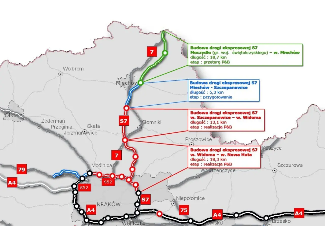 Mapa przedstawia budowę drogi ekspresowej S7 z podziałem na etapy i odcinki, m.in. Miechów - Szczepanowice.